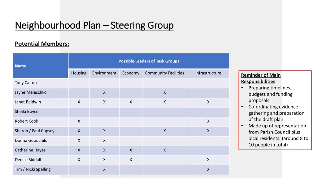 neighbourhood plan neighbourhood plan steering
