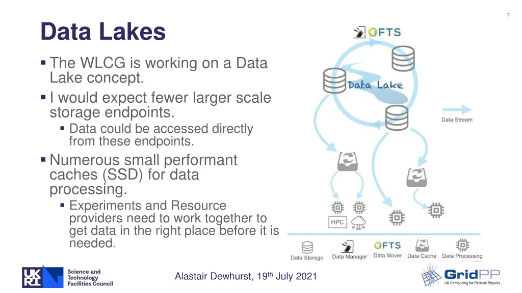 slide7