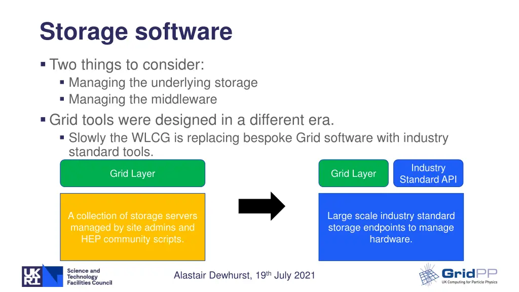 storage software