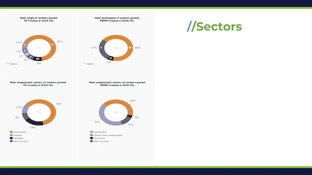 sectors