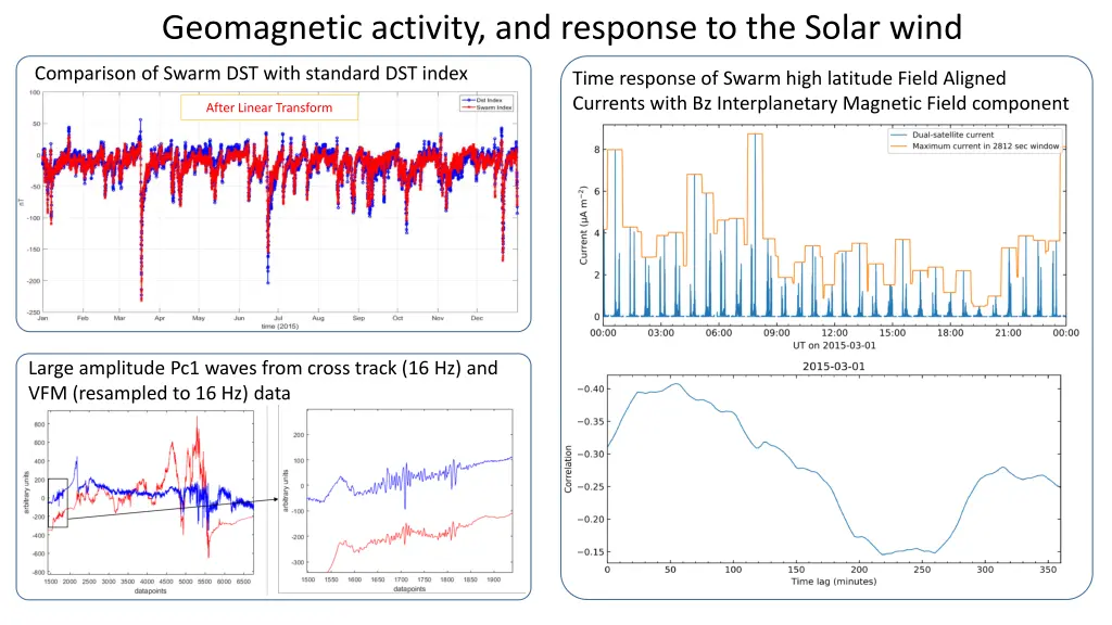 geomagnetic activity and response to the solar
