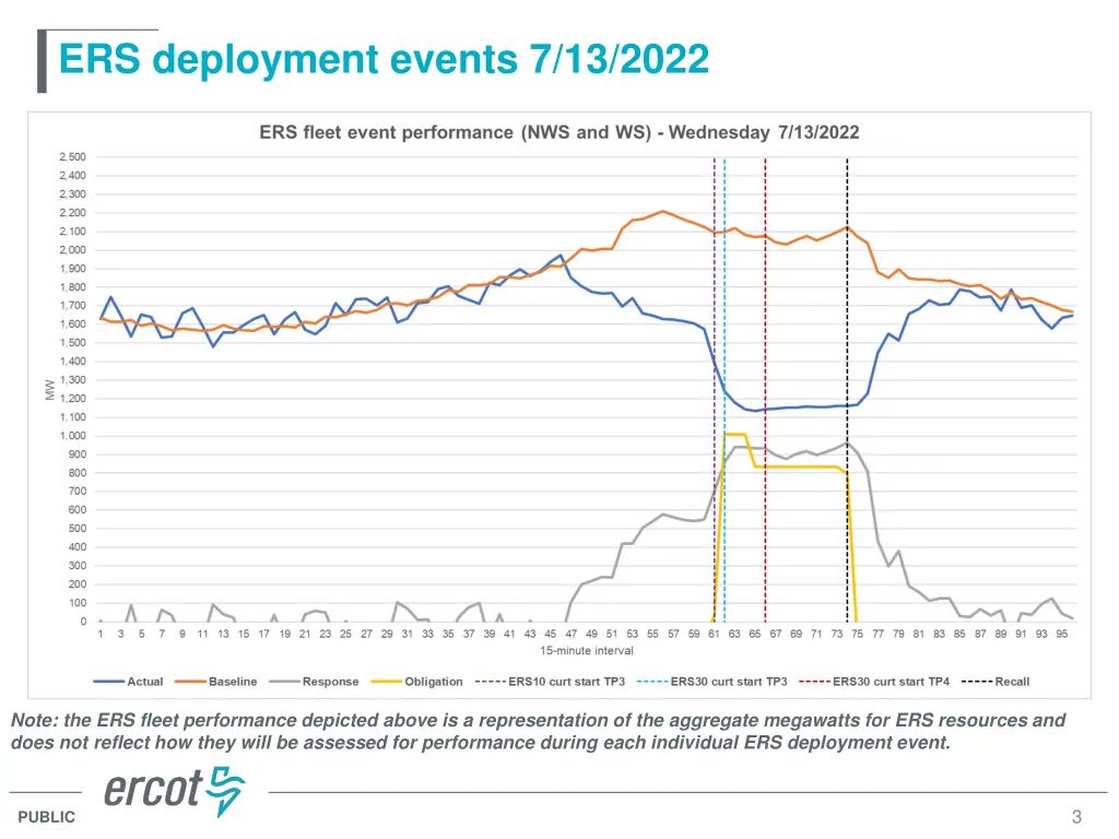 ers deployment events 7 13 2022 1