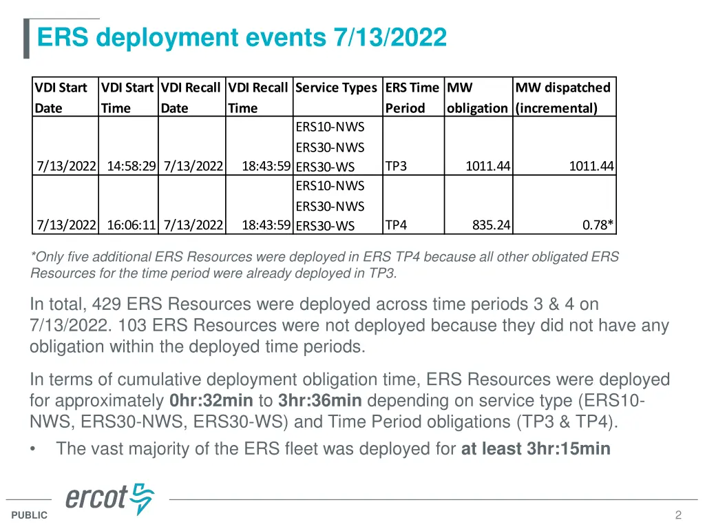 ers deployment events 7 13 2022