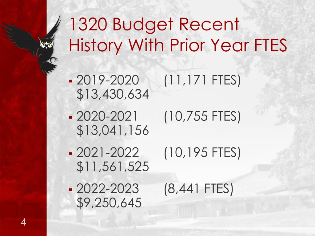 1320 budget recent history with prior year ftes
