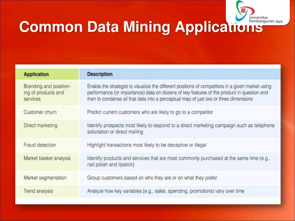 common data mining applications