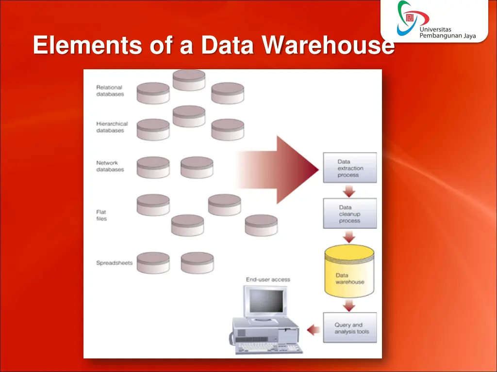 elements of a data warehouse