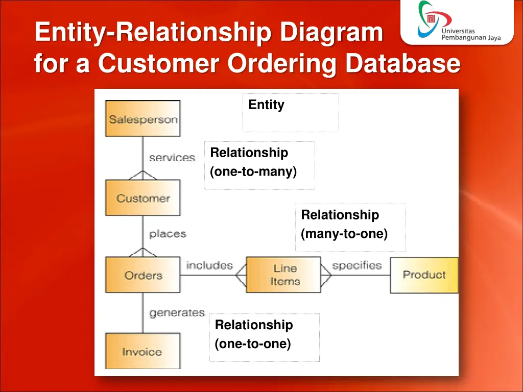entity relationship diagram for a customer