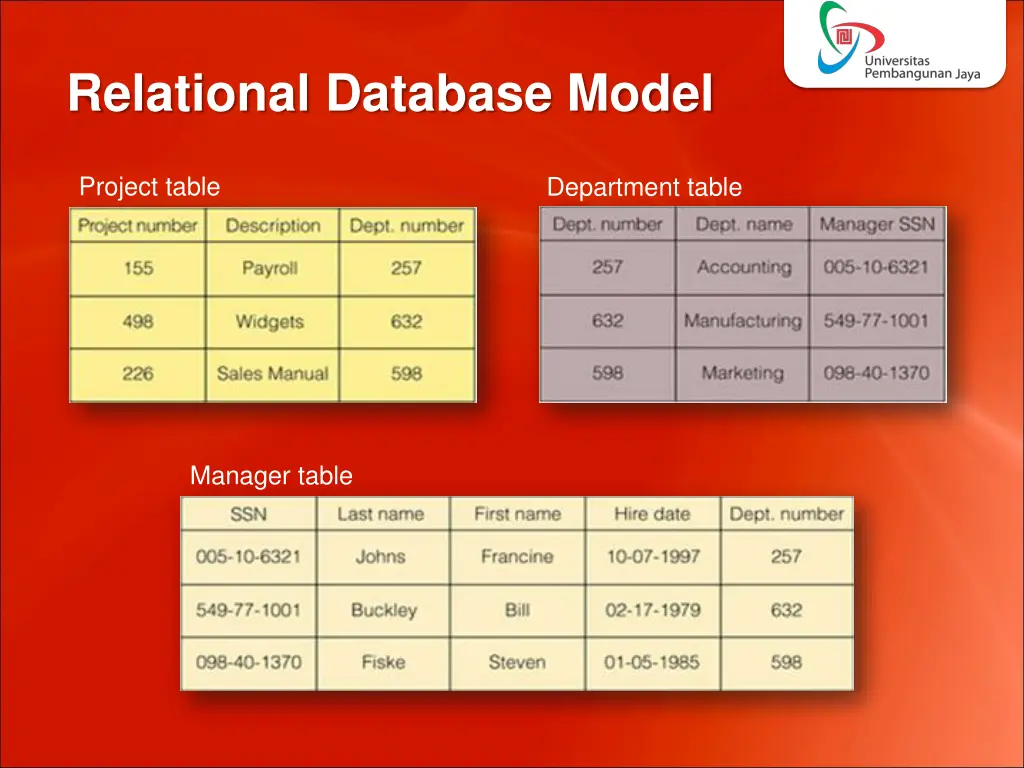 relational database model
