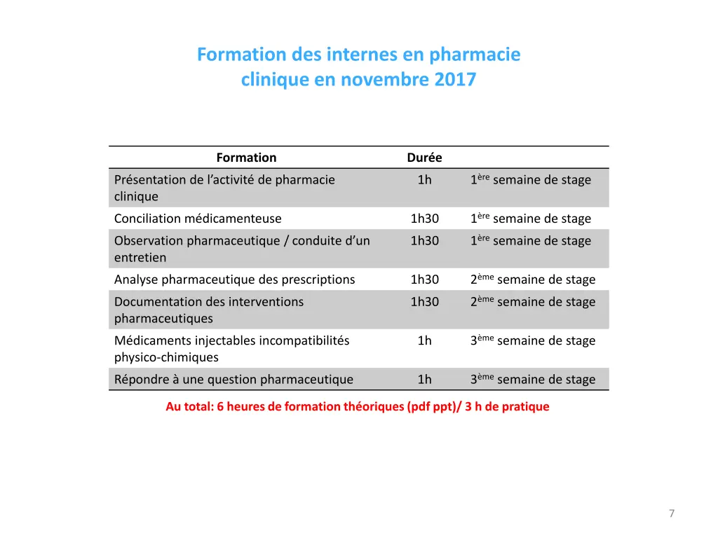 formation des internes en pharmacie clinique
