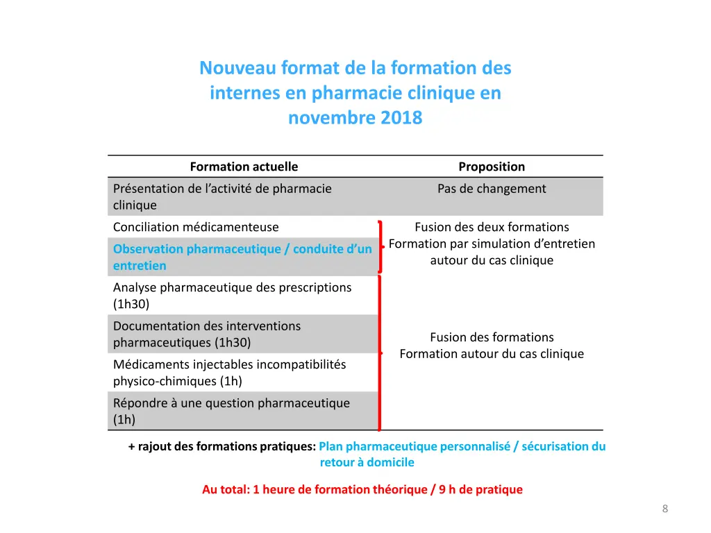nouveau format de la formation des internes