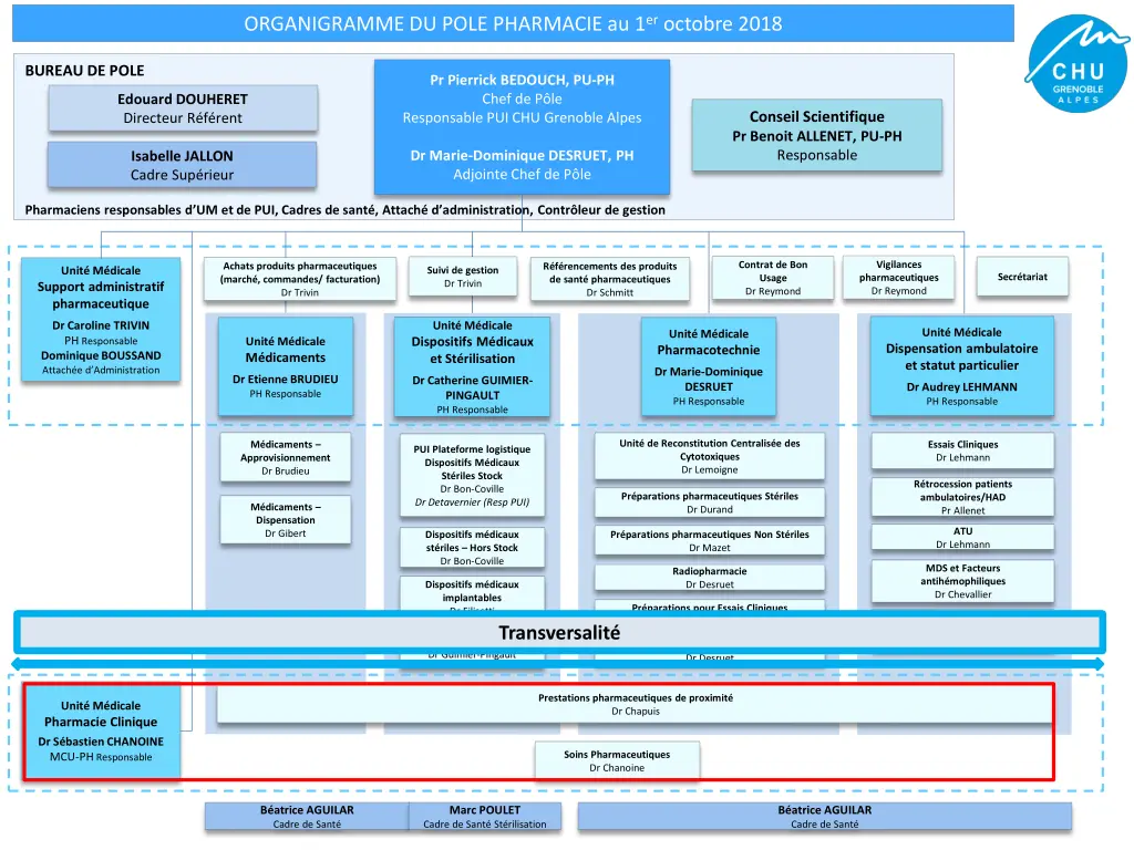 organigramme du pole pharmacie au 1 er octobre 1