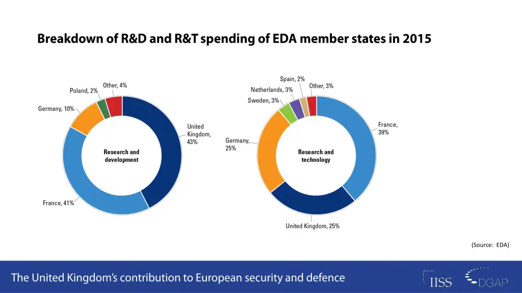 source eda