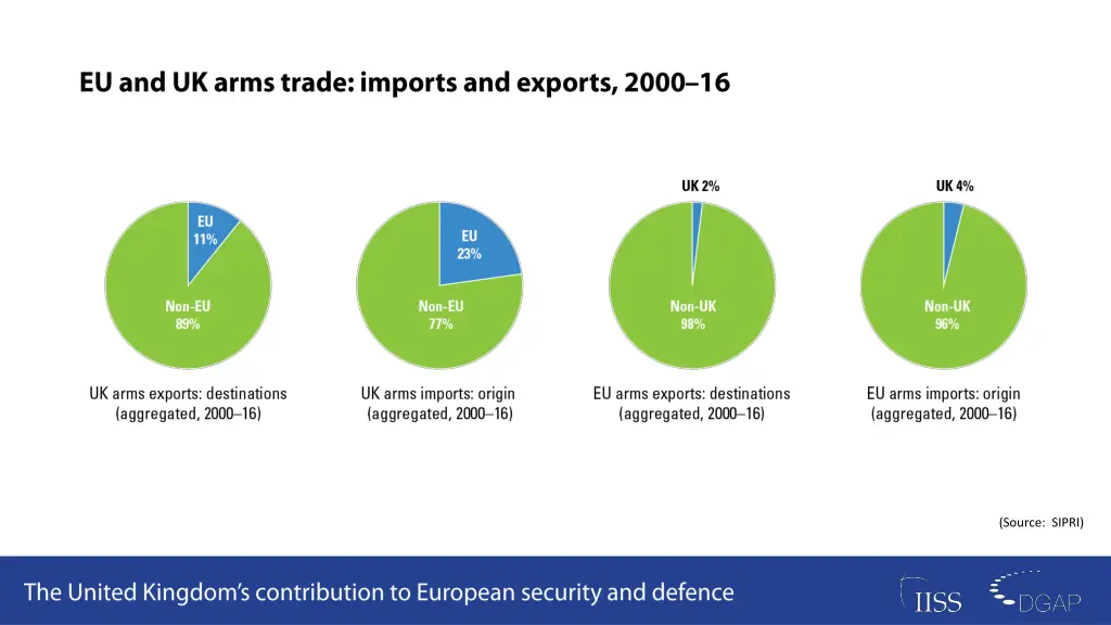source sipri 1
