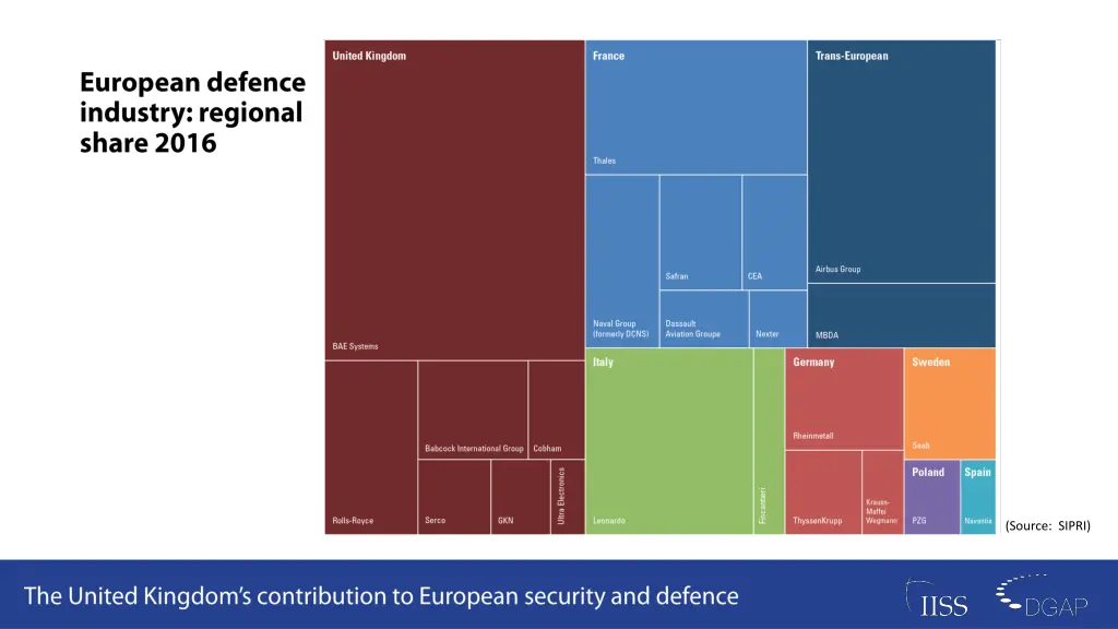 source sipri