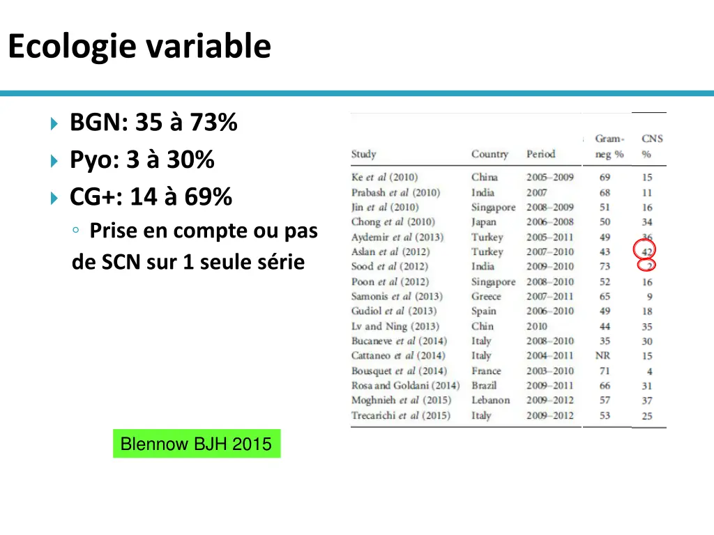 ecologie variable