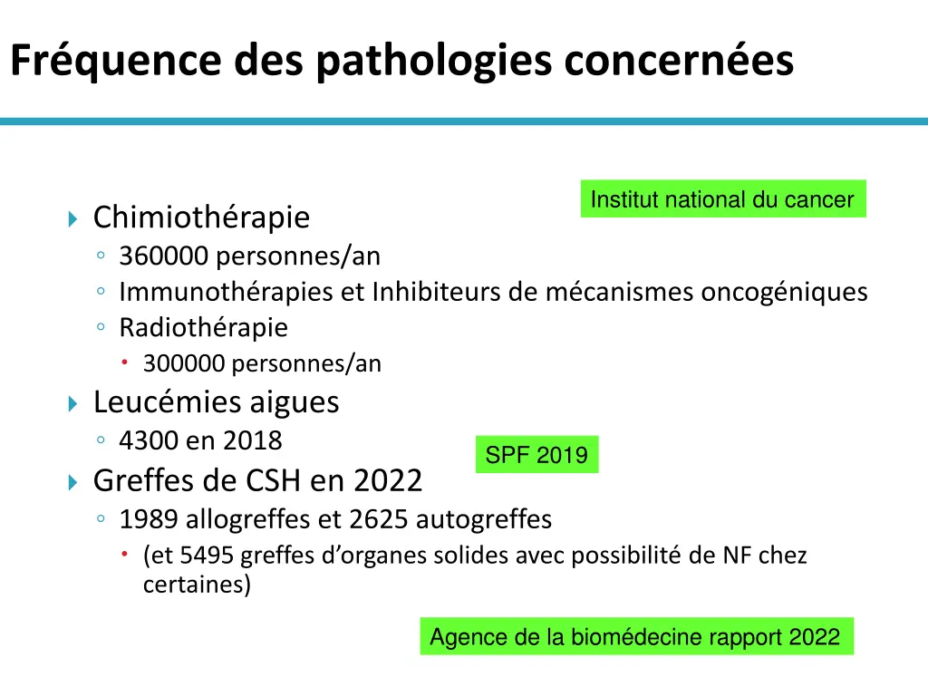 fr quence des pathologies concern es