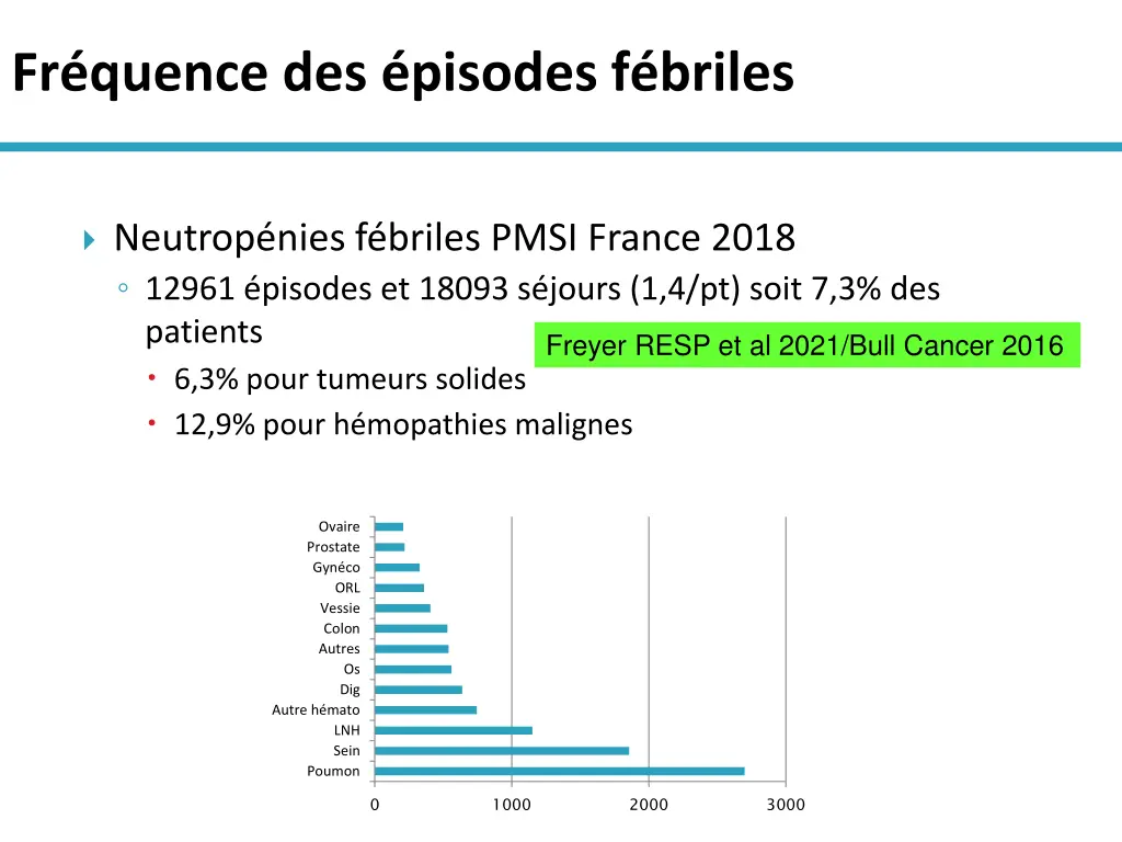 fr quence des pisodes f briles