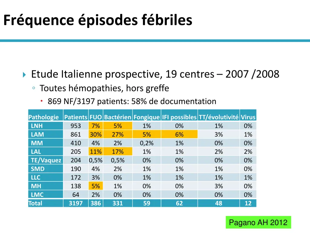 fr quence pisodes f briles