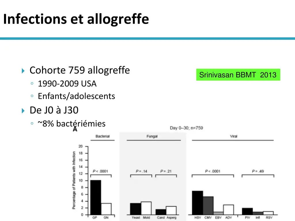 infections et allogreffe
