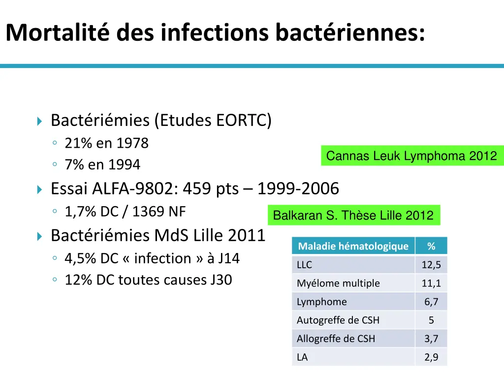 mortalit des infections bact riennes