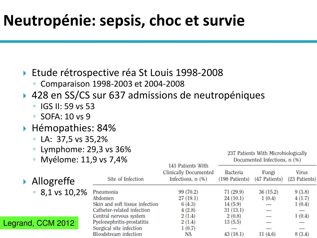 neutrop nie sepsis choc et survie