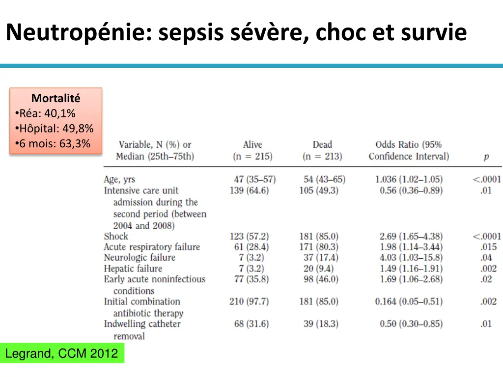 neutrop nie sepsis s v re choc et survie