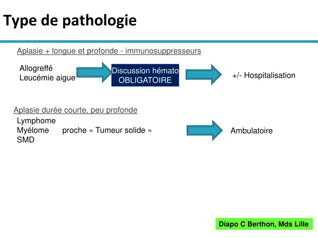 type de pathologie