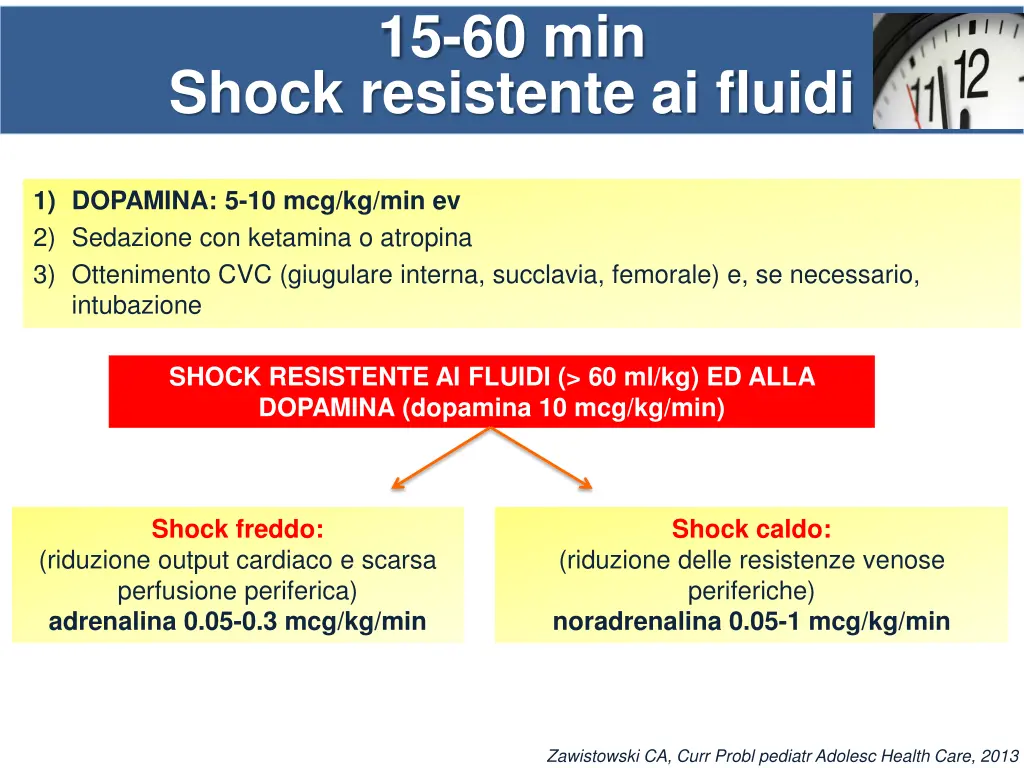15 60 min