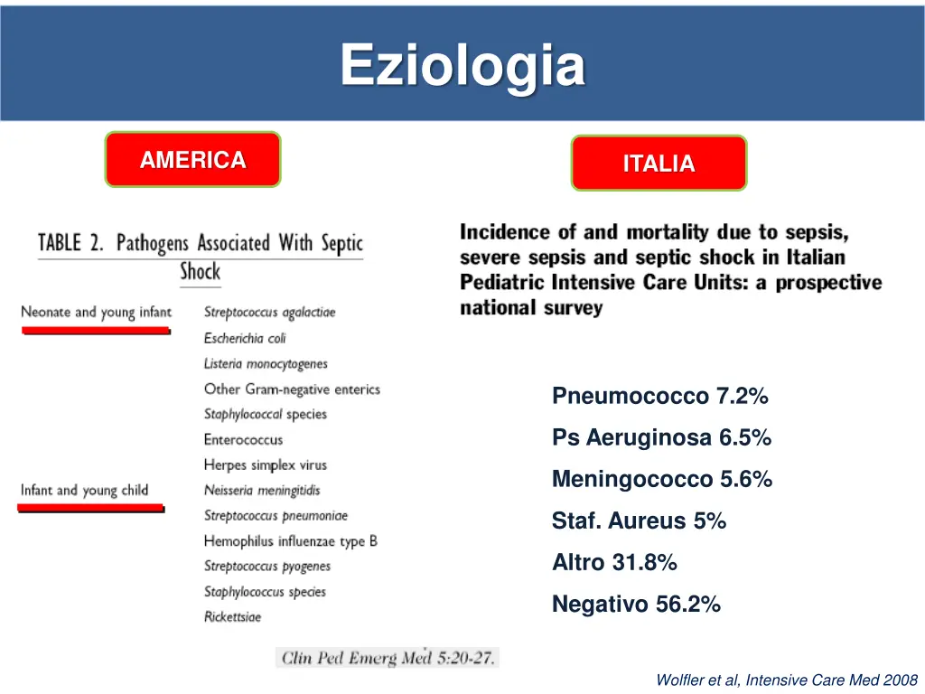eziologia