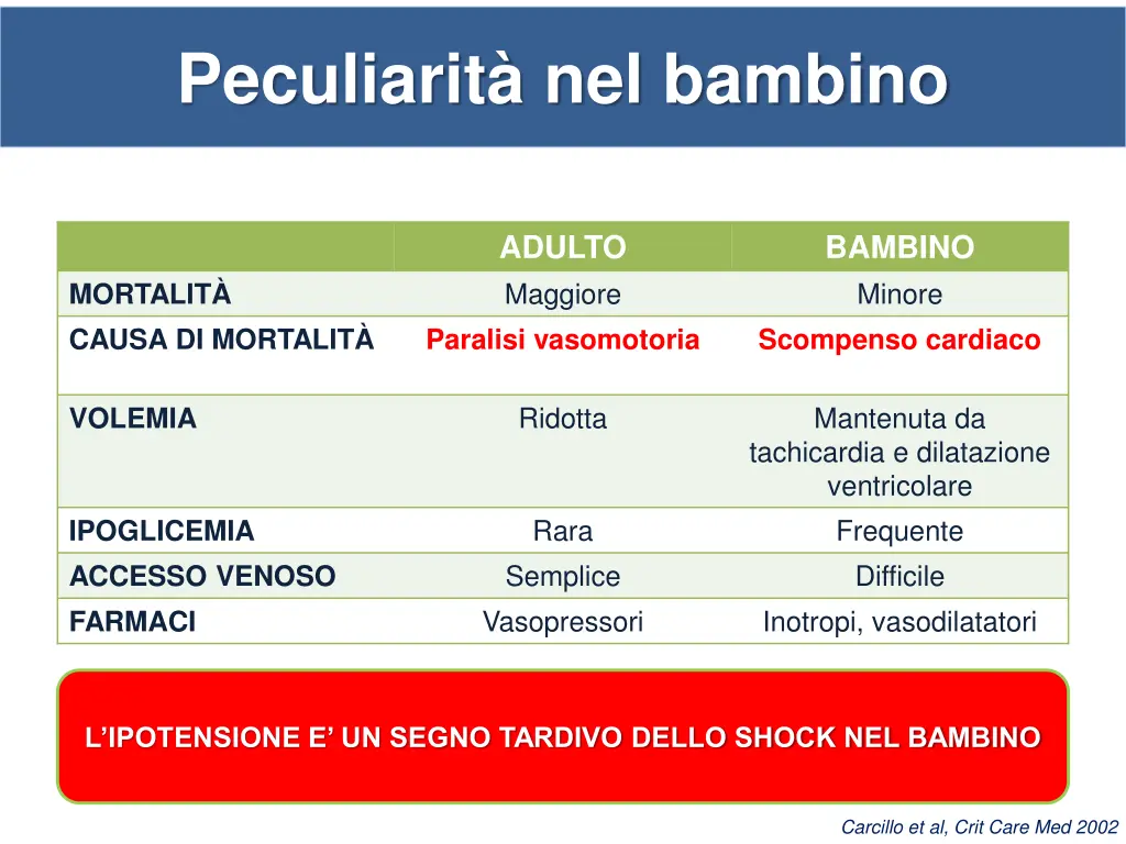 peculiarit nel bambino