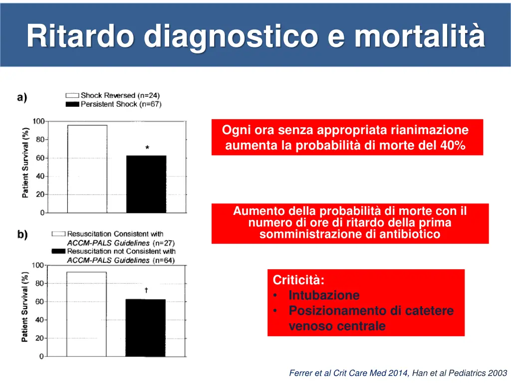 ritardo diagnostico e mortalit
