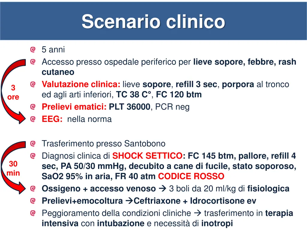 scenario clinico