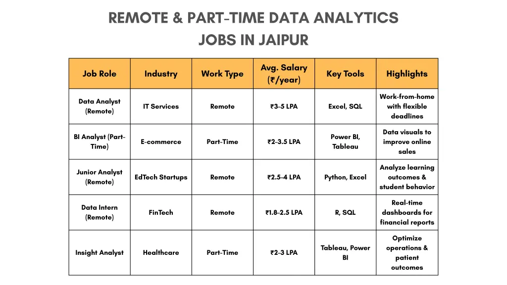 remote part time data analytics jobs in jaipur