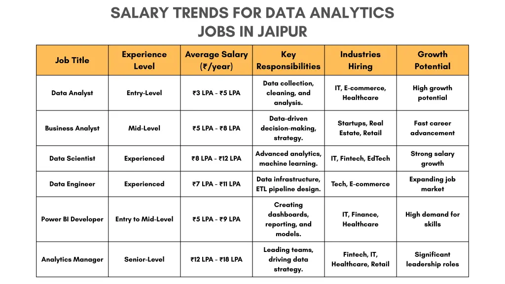 salary trends for data analytics jobs in jaipur