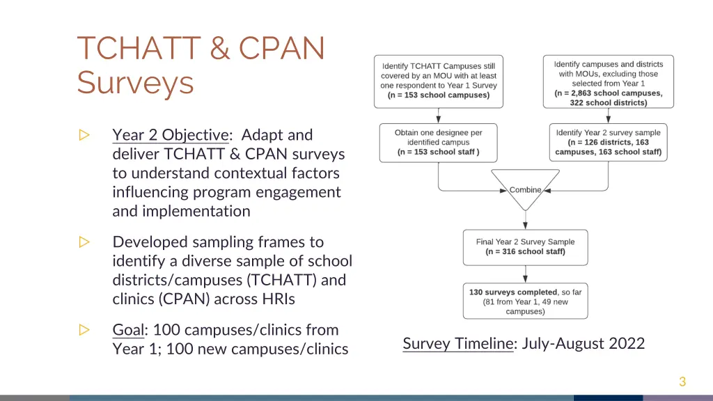 tchatt cpan surveys