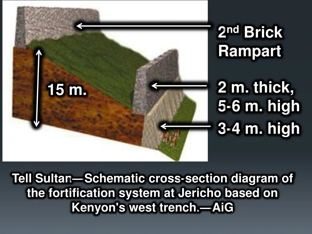 2 nd brick rampart