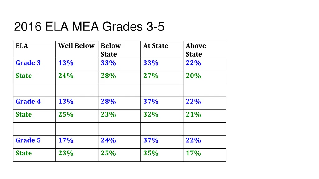 2016 ela mea grades 3 5