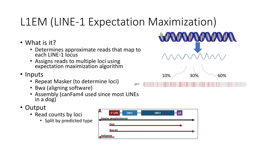l1em line 1 expectation maximization
