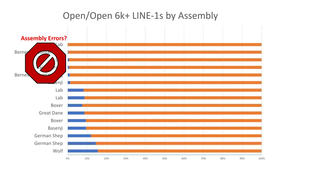 open open 6k line 1s by assembly