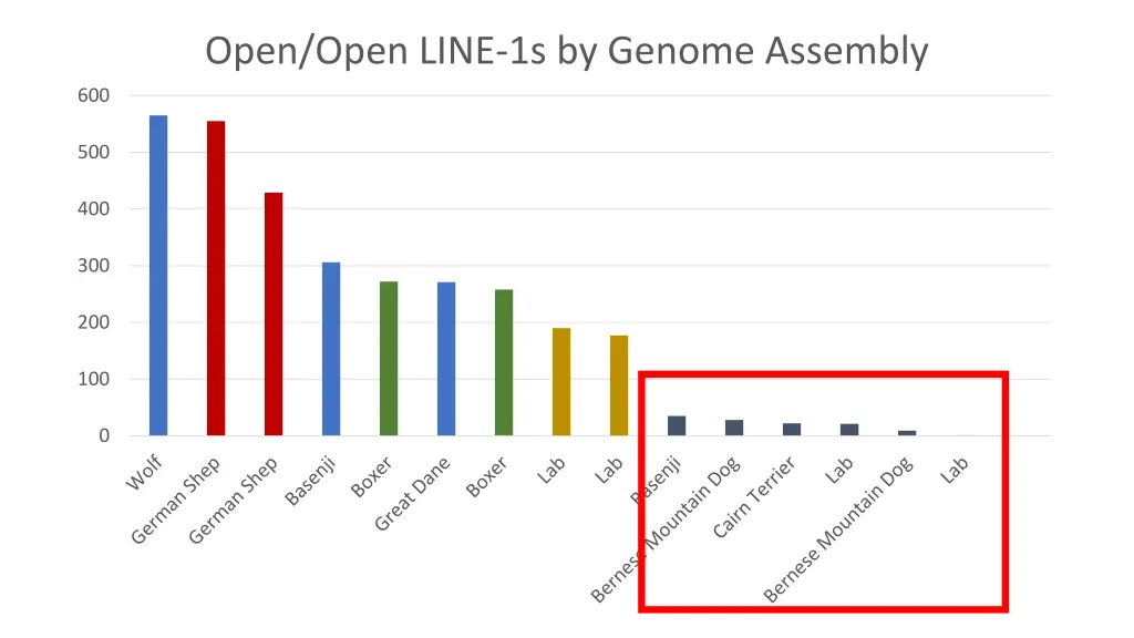 open open line 1s by genome assembly