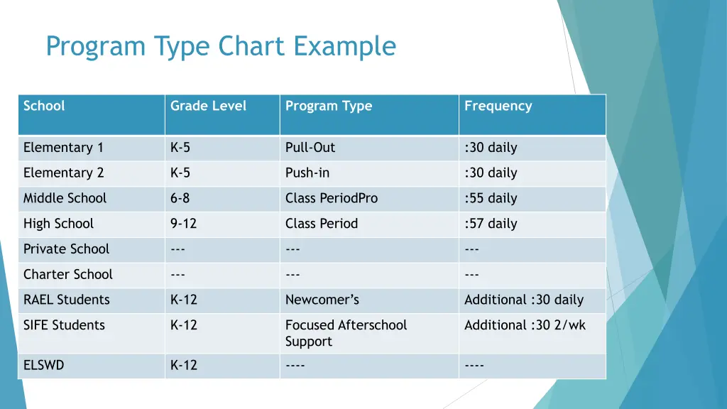program type chart example