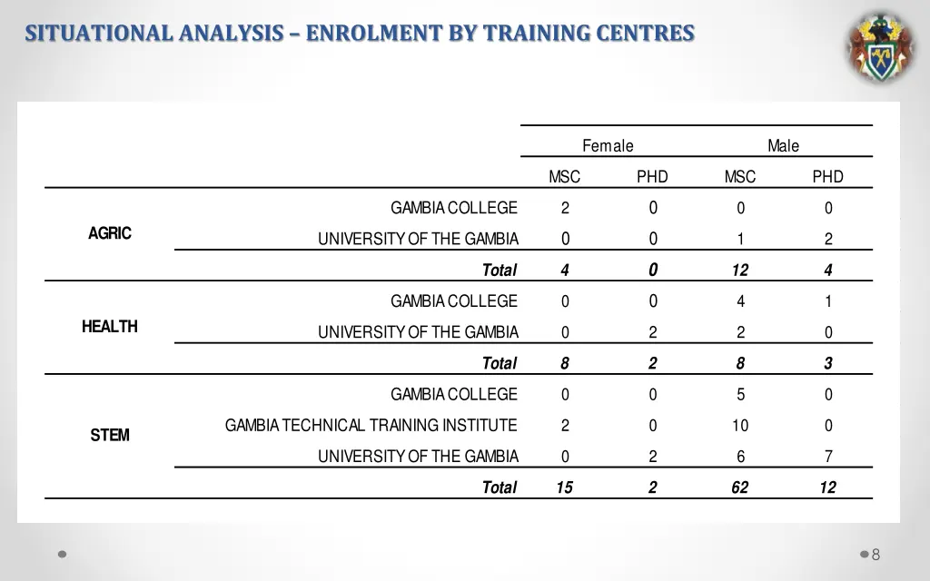 situational analysis enrolment by training centres