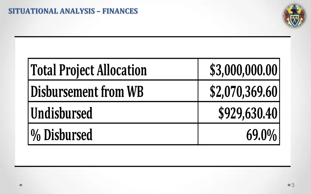 situational analysis finances