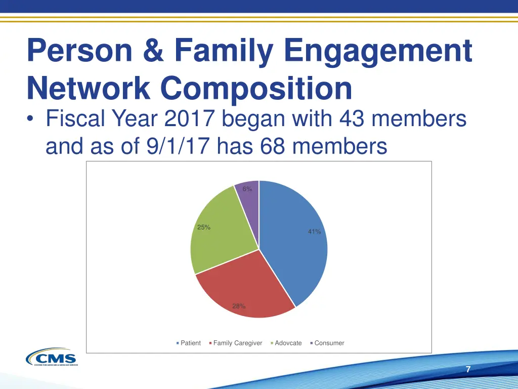 person family engagement network composition