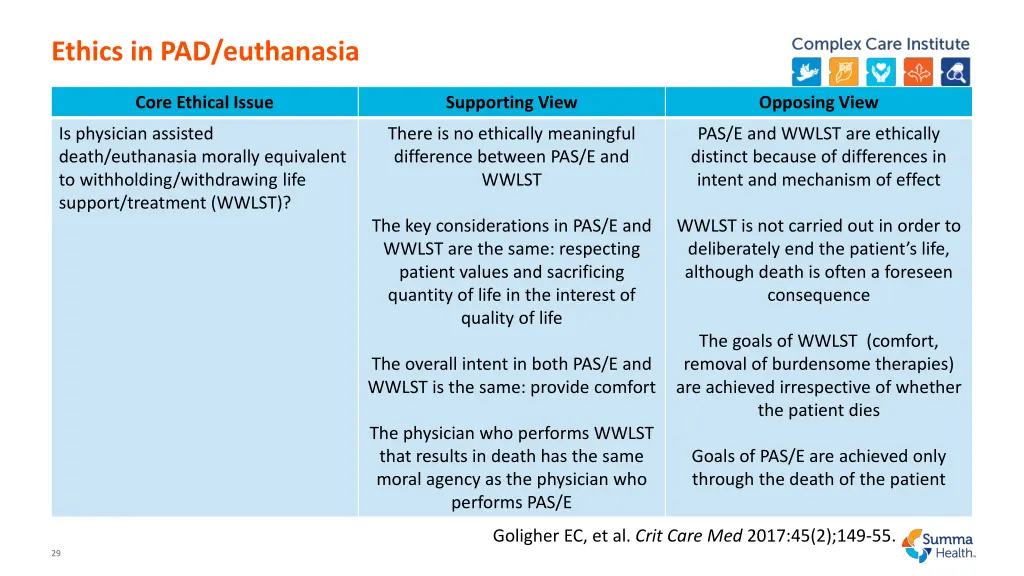 ethics in pad euthanasia 1