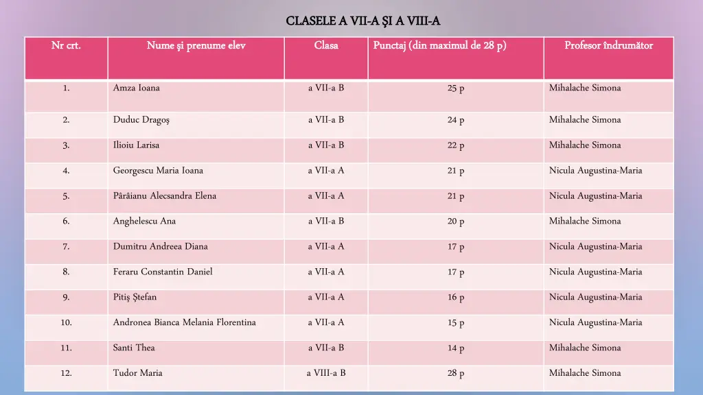 clasele claselea vii clasa clasa