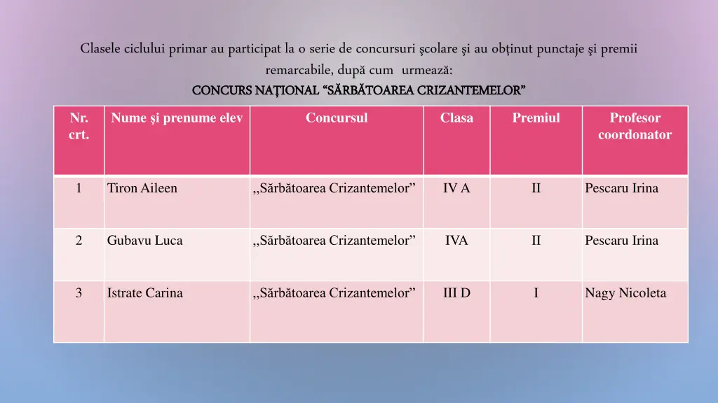 claselecicluluiprimarau participatla o seriede