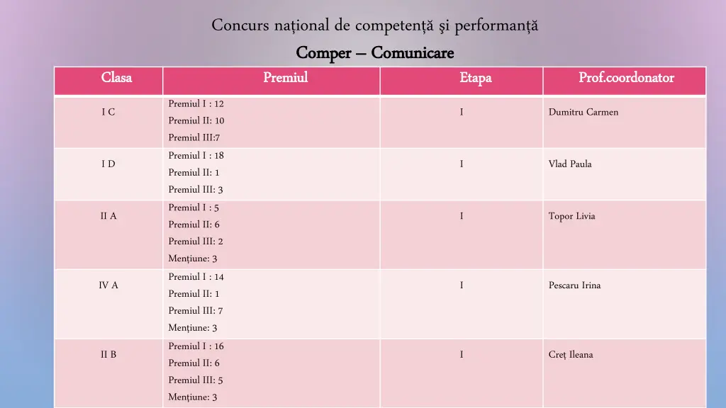 concurs na ional de competen i performan c comper