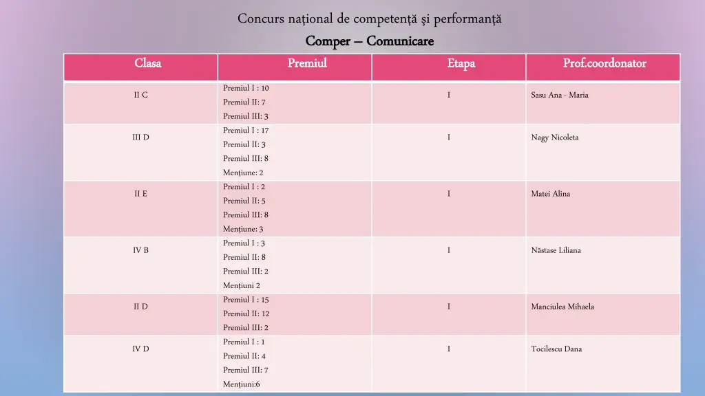 concurs na ional de competen iperforman c comper 1