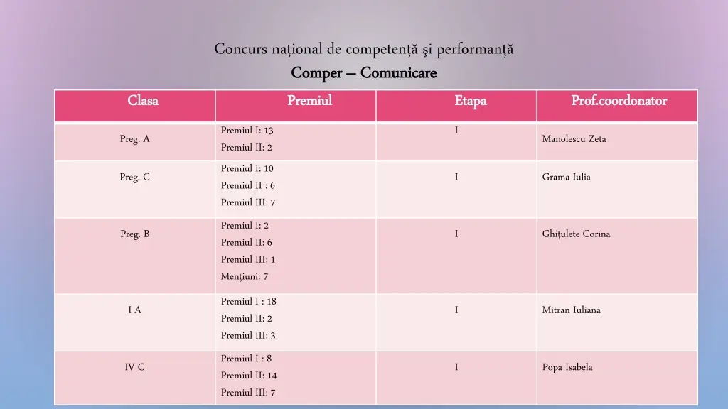 concurs na ional de competen iperforman c comper